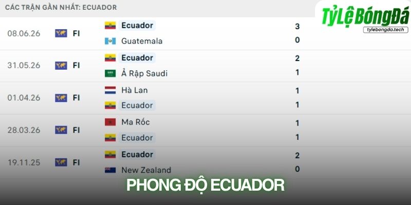Phong độ Ecuador