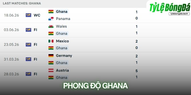 Phong độ Ghana