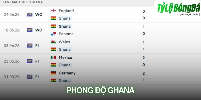 Phong độ Ghana