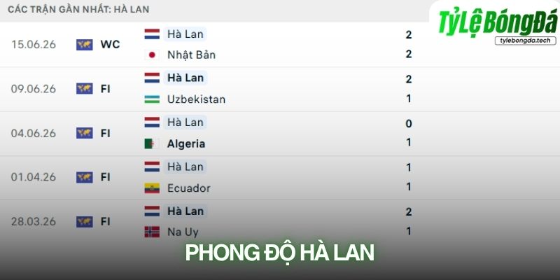 Phong độ Hà Lan