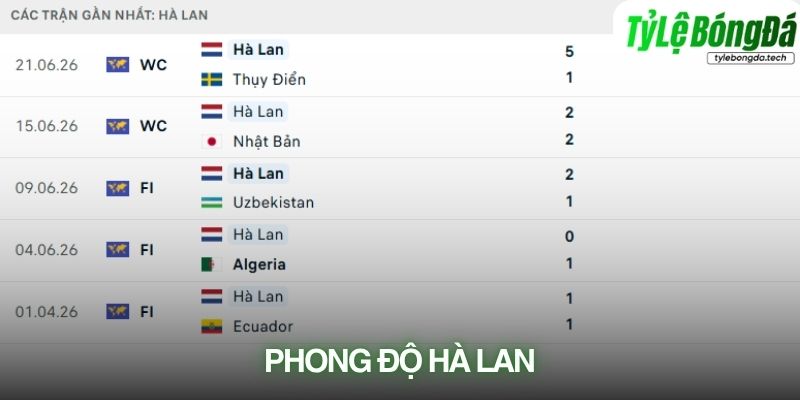 Phong độ Hà Lan