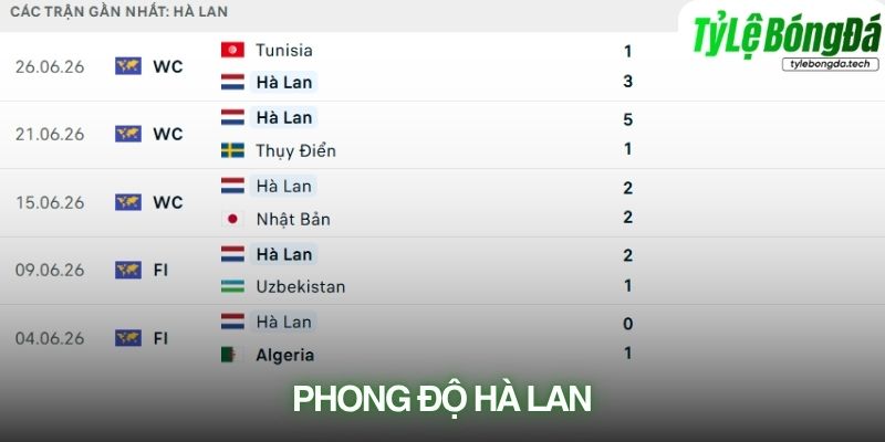 Phong độ Hà Lan gần đây
