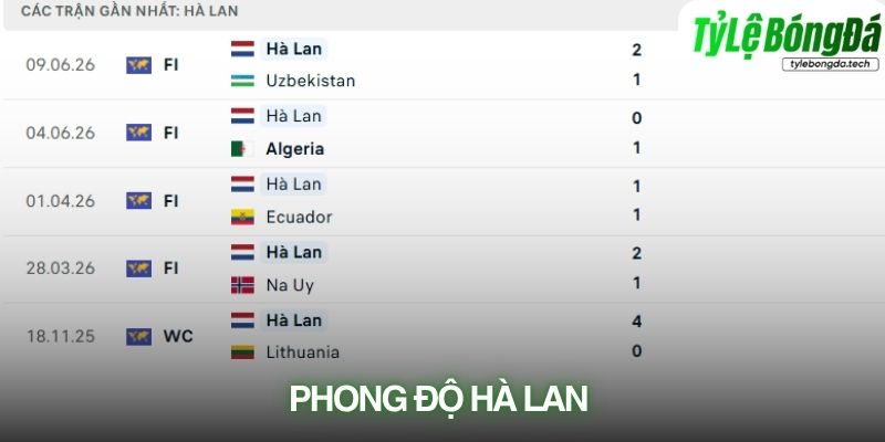 Phong độ Hà Lan