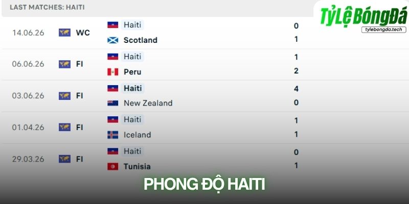 Phong độ Haiti