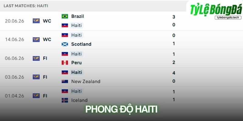 Phong độ Haiti