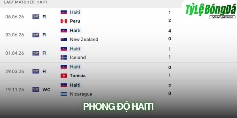Phong độ Haiti