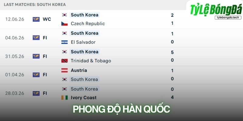 Phong độ Hàn Quốc