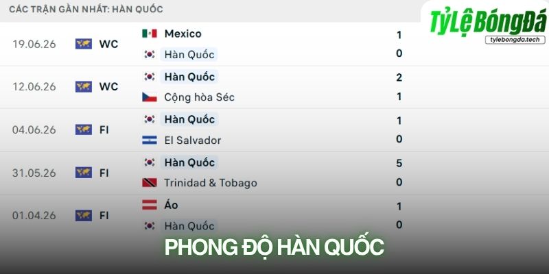 Phong độ Hàn Quốc