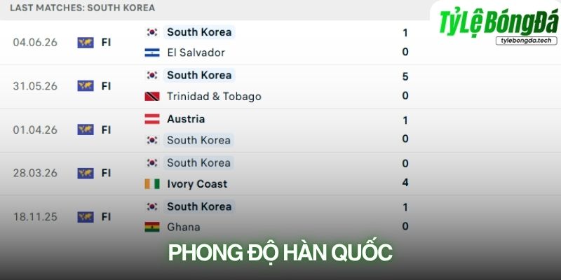 Phong độ Hàn Quốc