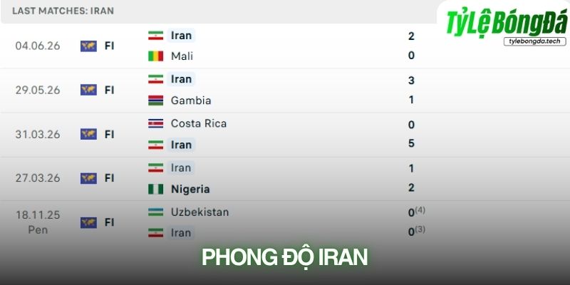 Phong độ Iran