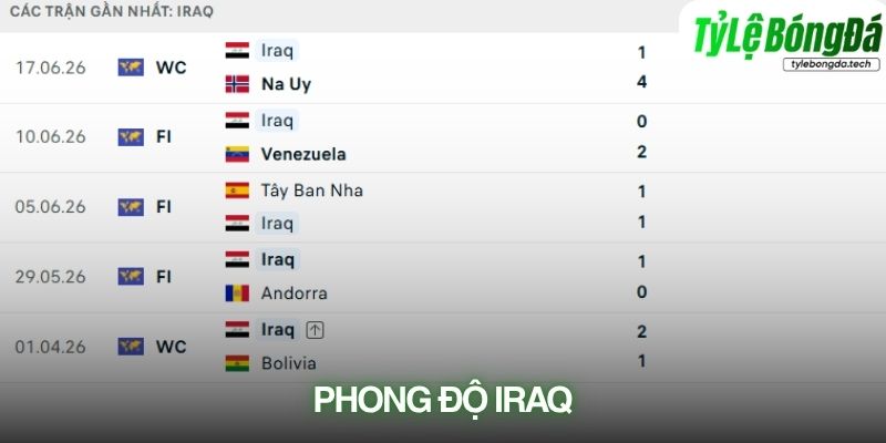Phong độ Iraq