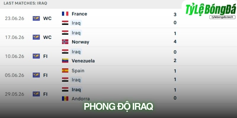 Phong độ Iraq