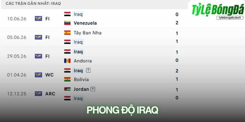 Phong độ Iraq