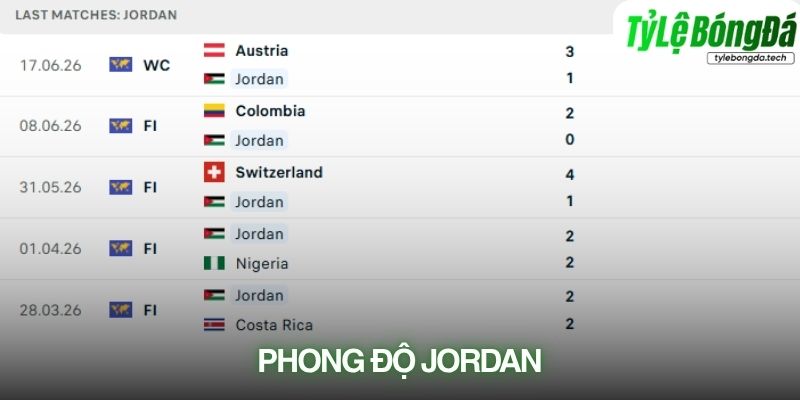 Phong độ Jordan