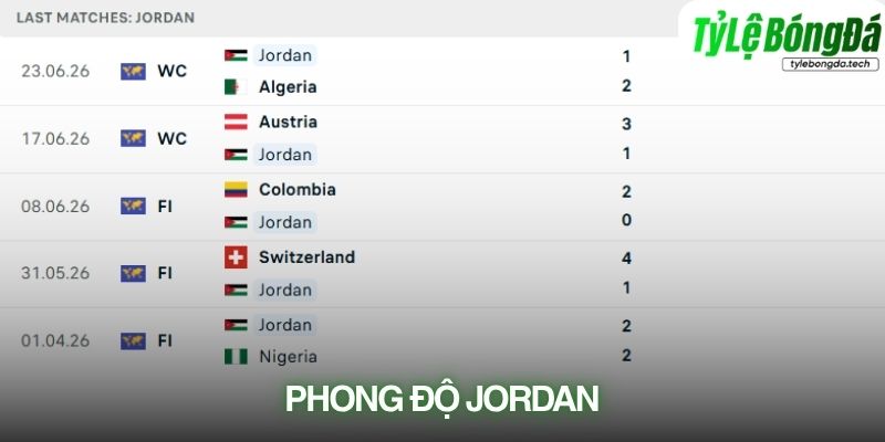 Phong độ Jordan