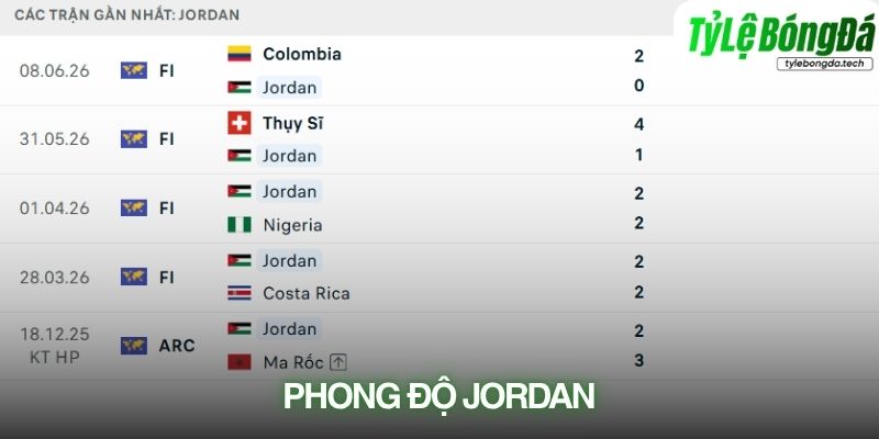 Phong độ Jordan