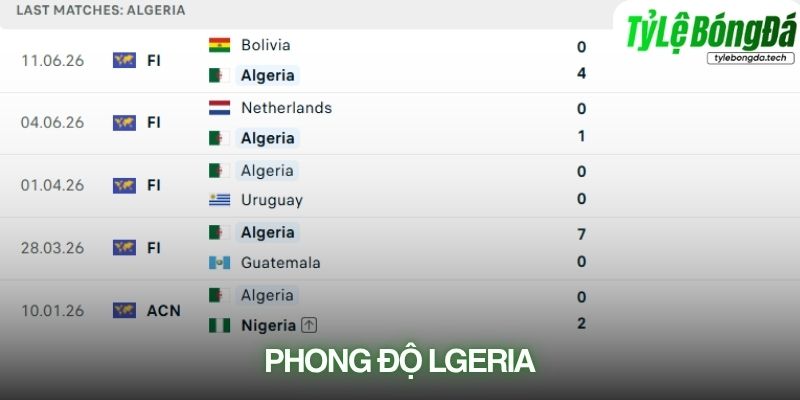 Phong độ Algeria