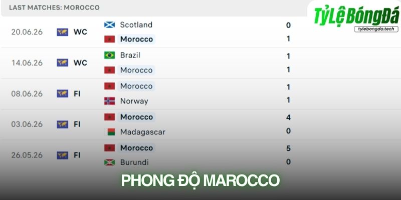 Phong độ Morocco