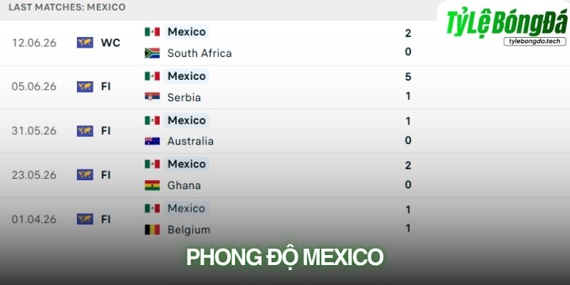 Phong độ Mexico