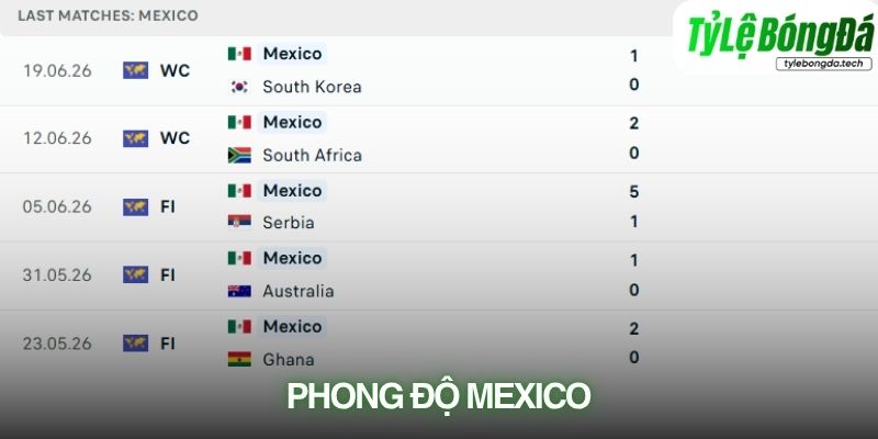 Phong độ Mexico