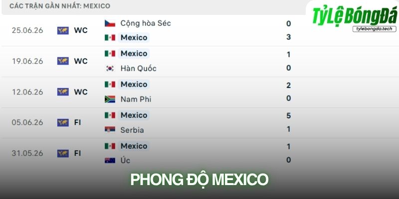 Phong độ Mexico