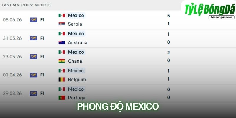 Phong độ Mexico