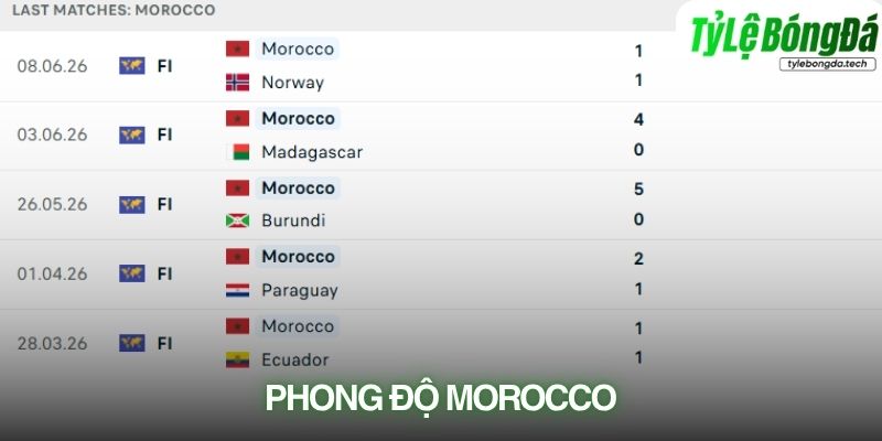 Phong độ Morocco