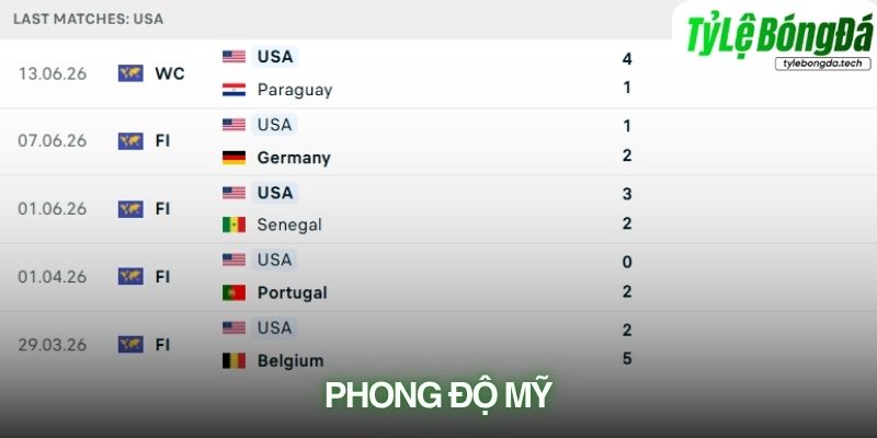 Phong độ đội tuyển Mỹ
