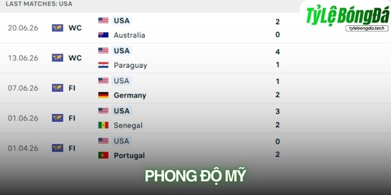 Phong độ Mỹ