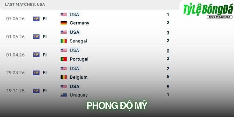 Phong độ Mỹ