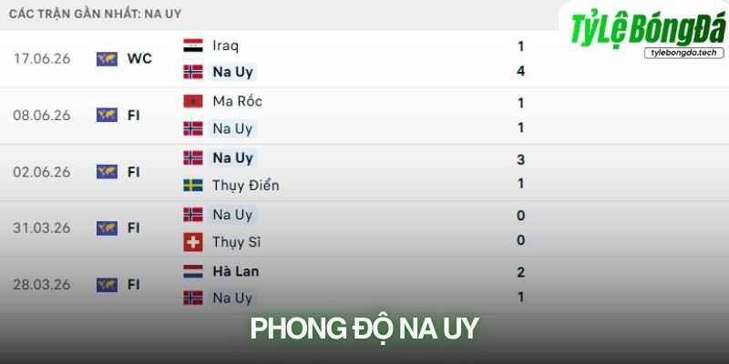 Phong độ Na Uy