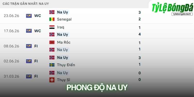 Phong độ Na Uy