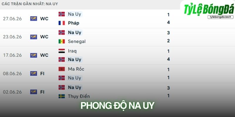 Phong độ Na Uy