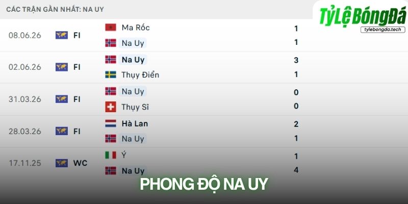Phong độ Na Uy