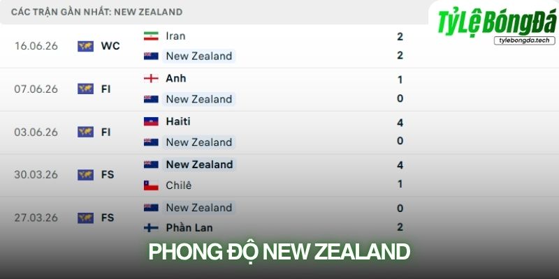 Phong độ New Zealand