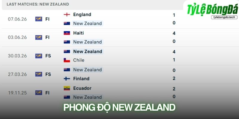 Phong độ New Zealand
