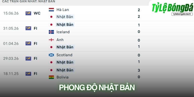 Phong độ Nhật Bản