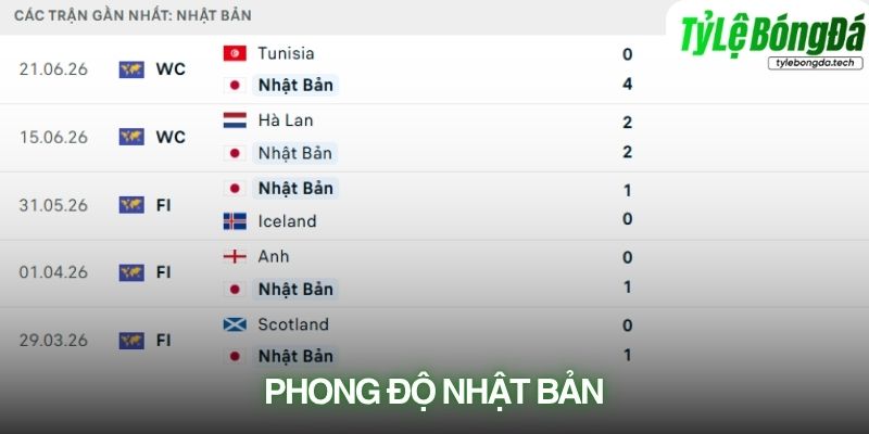 Phong độ Nhật Bản