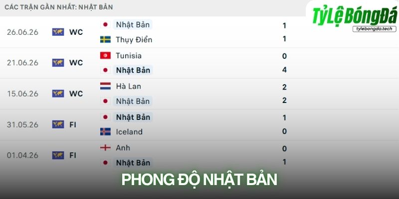 Phong độ Nhật Bản