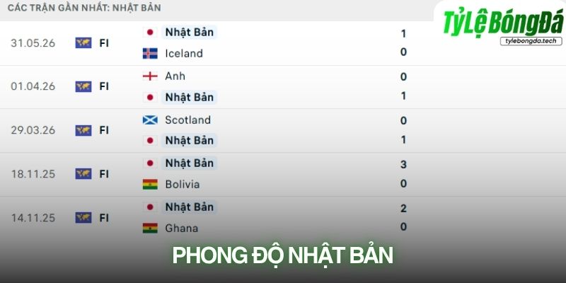 Phong độ Nhật Bản