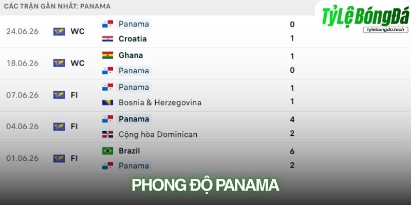 Phong độ Panama
