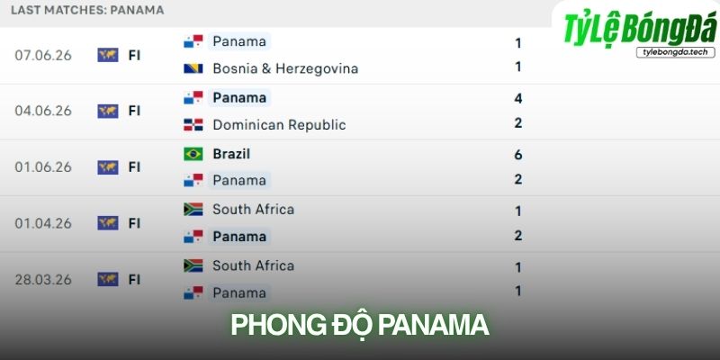 Phong độ Panama