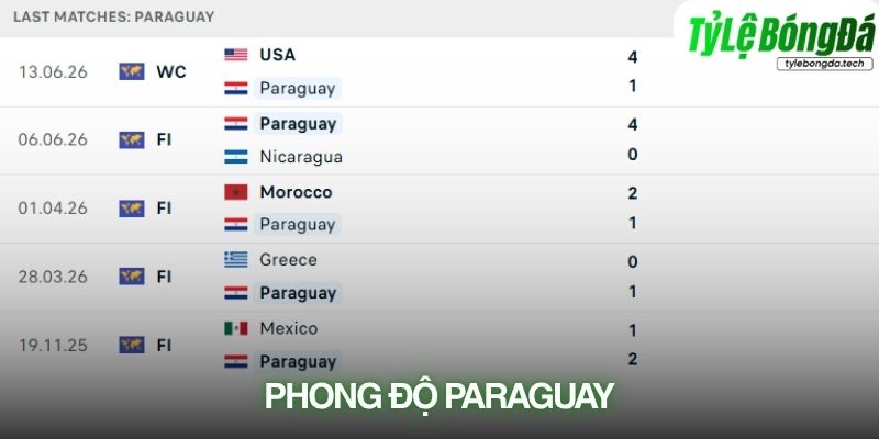 Phong độ Paraguay
