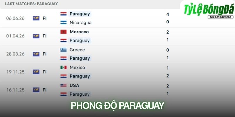Phong độ Paraguay