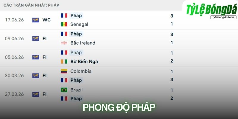 Phong độ Pháp