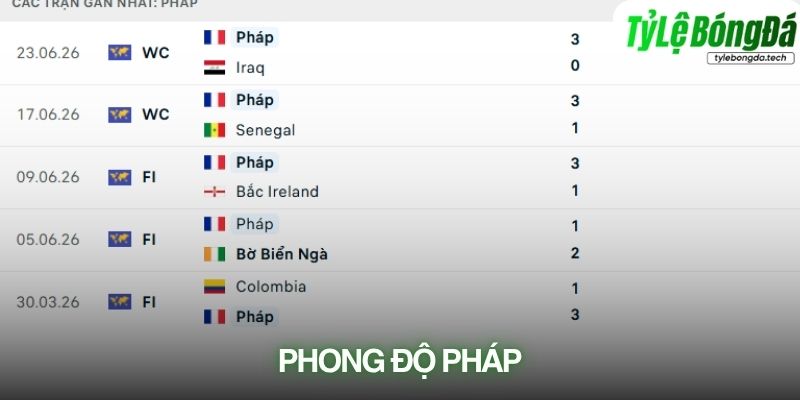 Phong độ Pháp
