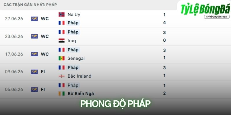 Phong độ Pháp