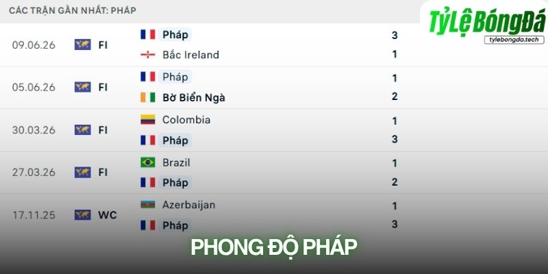 Phong độ Pháp