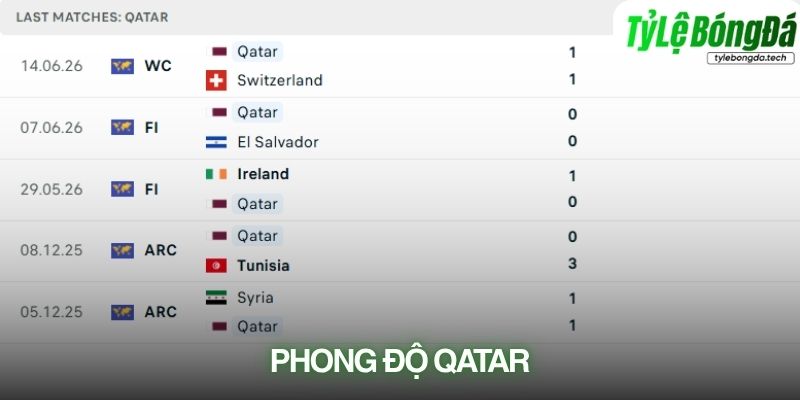 Phong độ Qatar