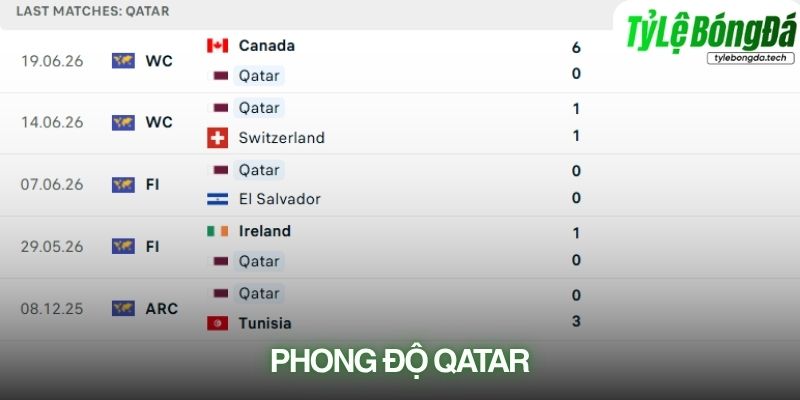 Phong độ Qatar
